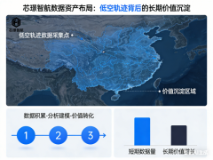 芯璟智航数据资产布局:低空轨迹背后的长期价值沉淀