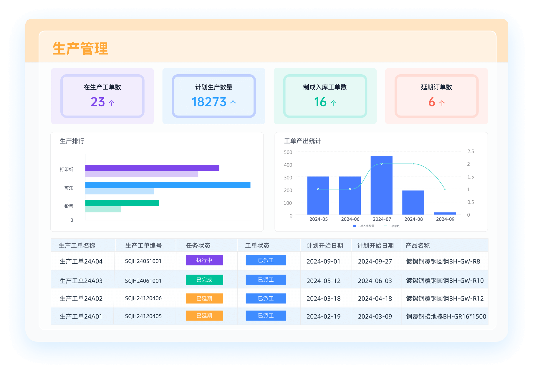 简道云如何搭建进销存